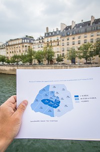 L'IMMOBILIER A PARIS (75), ILE DE FRANCE, FRANCE 